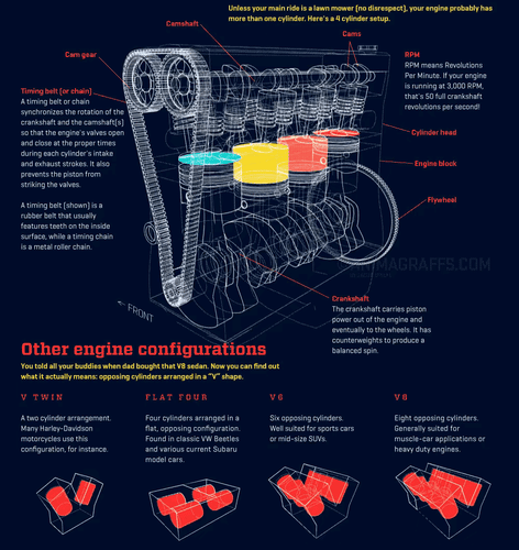 {{ Under the Hood: The Unsung Heroes of Your Engine and How They Keep Things Purring }} – Car Care Tips by {{ caefe7-6 }}.