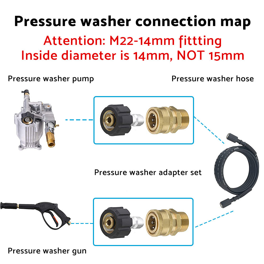 1 Pair Pressure Washer Quick Connect Couplers Suitable For 1″ or ¼″ – M22-14 Adapter Kit