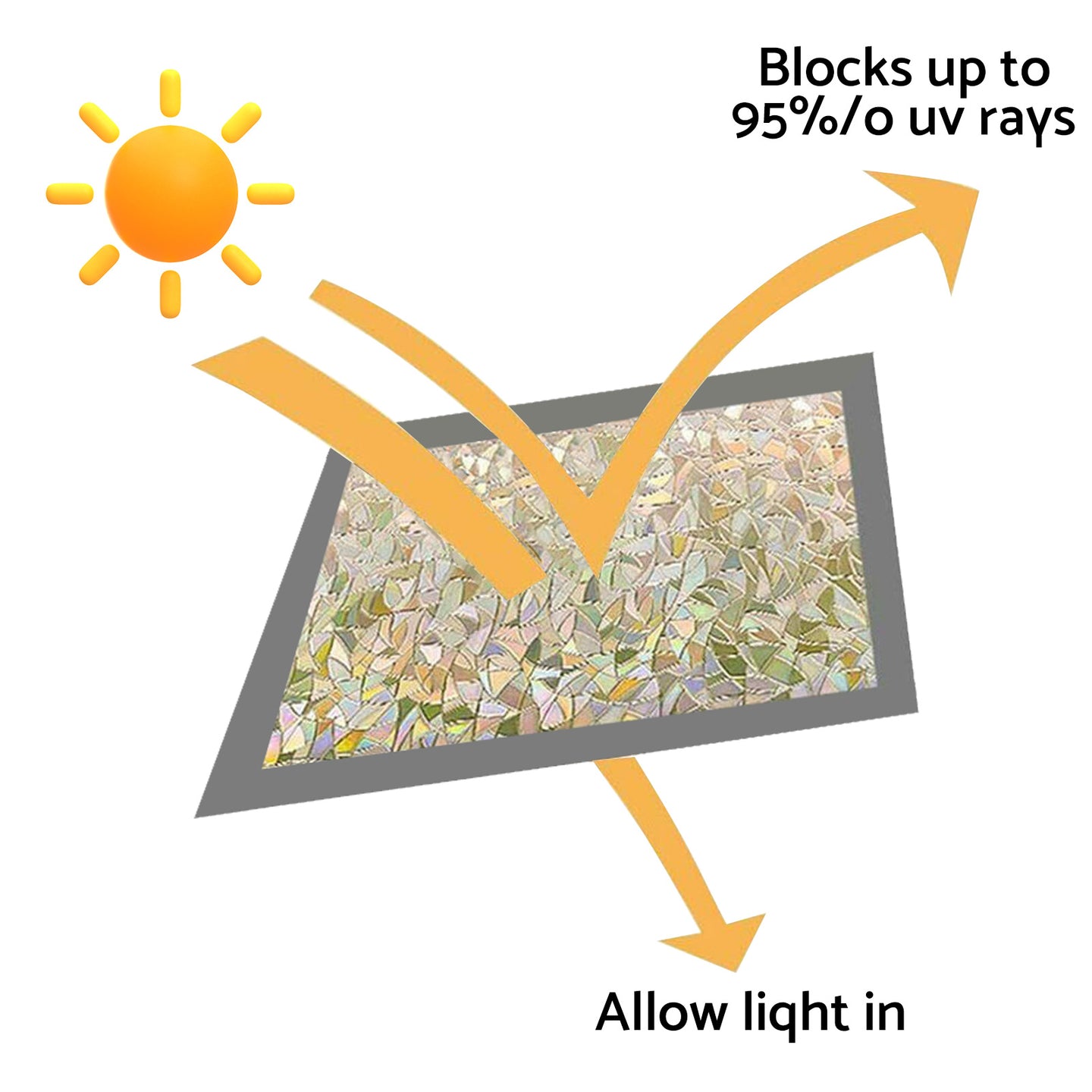 {{ Window Film Suitable For Flat Glass Surfaces Homes Offices Kitchens UV PVC }} - Buy Car Parts Online at {{ Kaka Auto Parts }}.