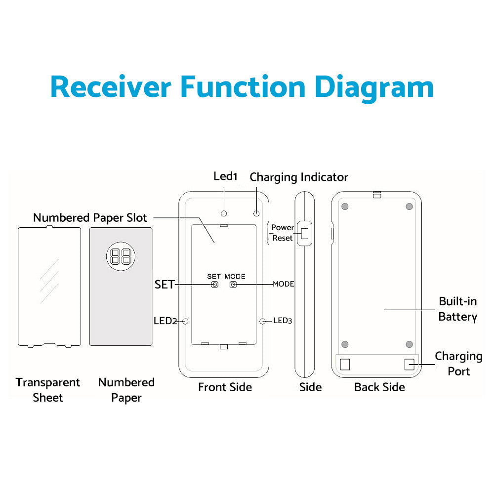 {{ 20 Restaurant Coaster Pager Guest Call Wireless Paging Queuing Calling System }} - Buy Car Parts Online at {{ Kaka Auto Parts }}.