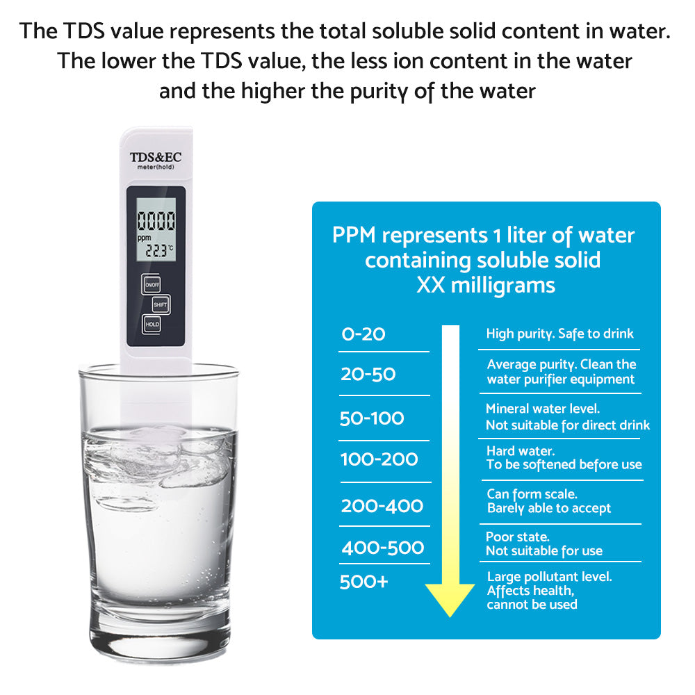 {{ PH Meter TDS PPM Meter Soild PH Tester 3 in 1 for Home Water and Garden Soil Use }} - Buy Car Parts Online at {{ Kaka Auto Parts }}.