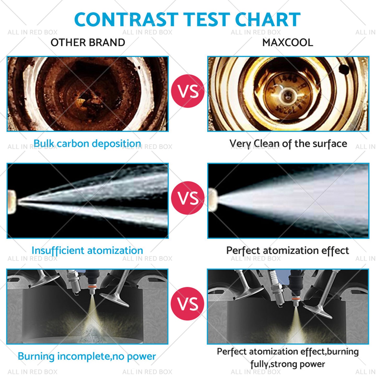 {{ 8 Fuel Injector for Holden Commodore VZ VE L76 L98 LS3 LS2 V8 6. 0 6. 2 0280158051 }} - Buy Car Parts Online at {{ Kaka Auto Parts }}.